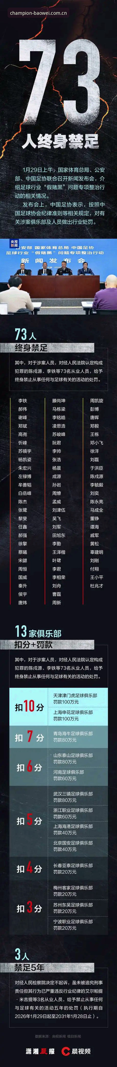 宝威体育深度评测：足协第三批禁足名单事件完整解读指南